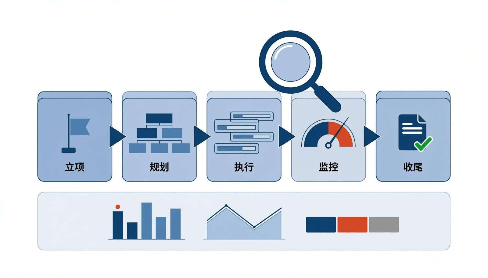 项目管理全流程详解：从立项到交付的完整指南