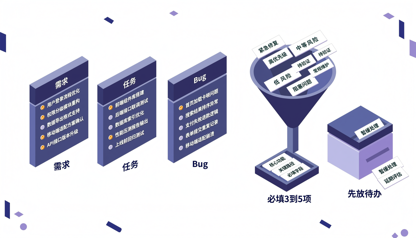 需求任务Bug三类对象与字段收敛取舍的信息图