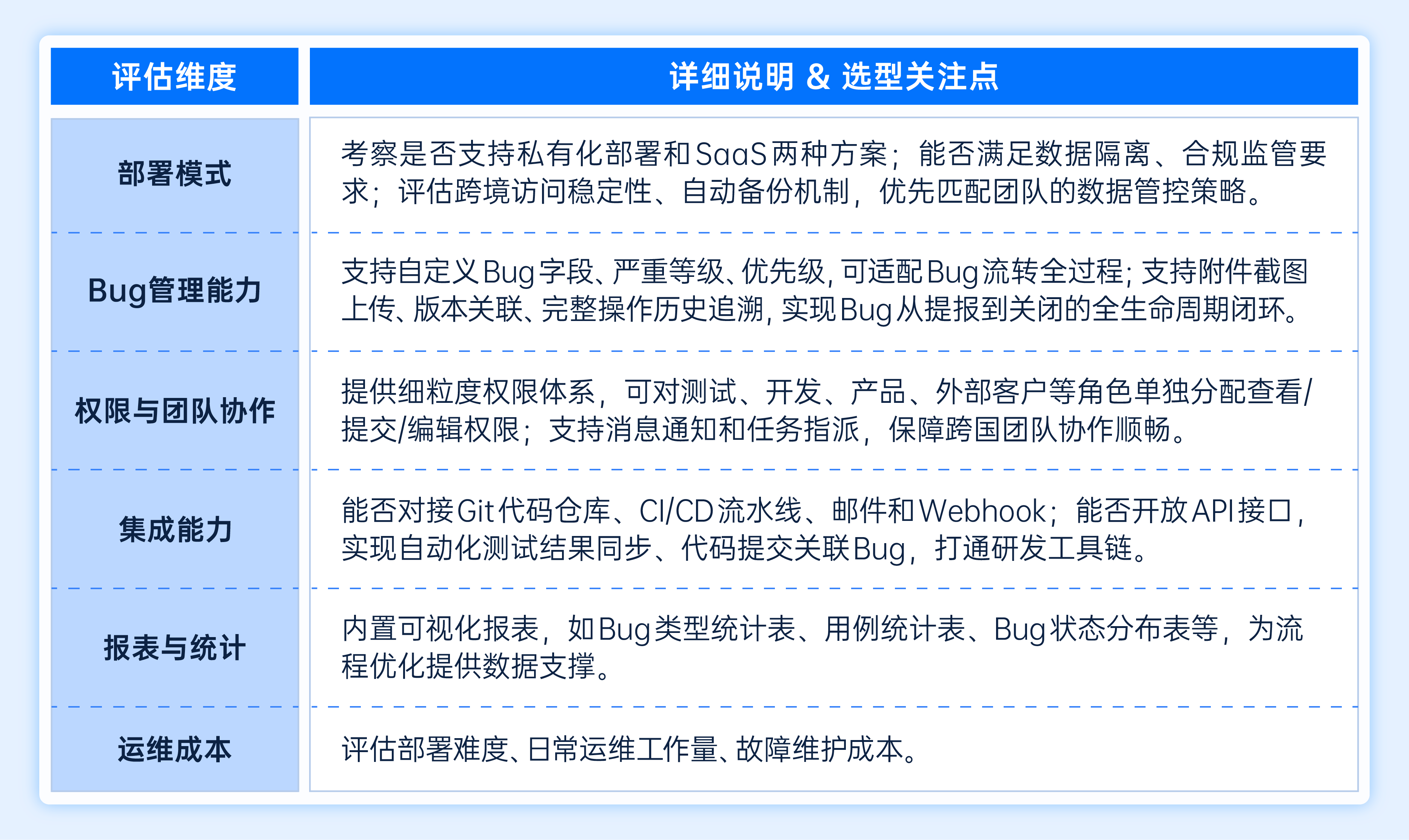 bug-tracking-management-system-1