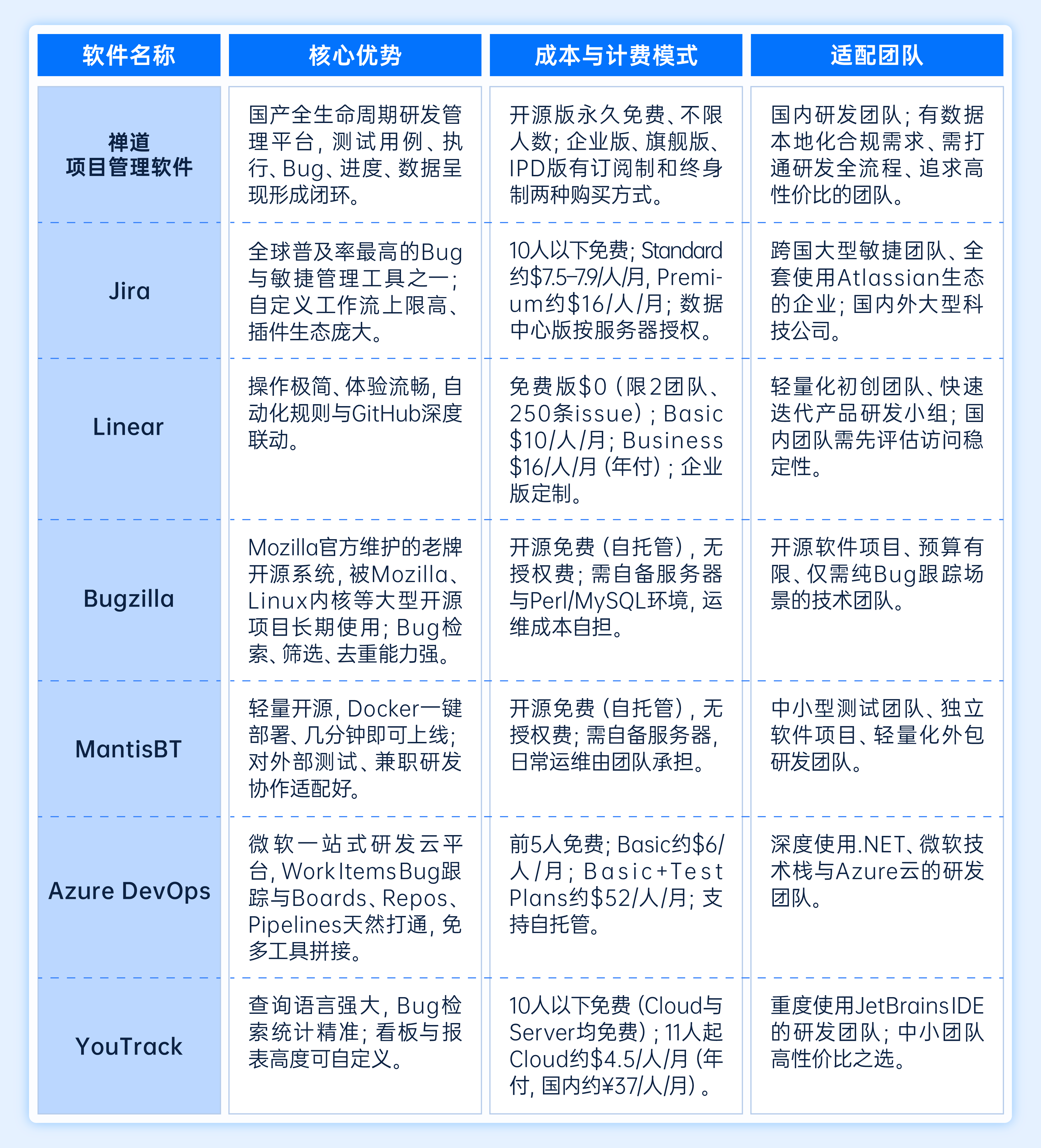 bug-tracking-management-system-2
