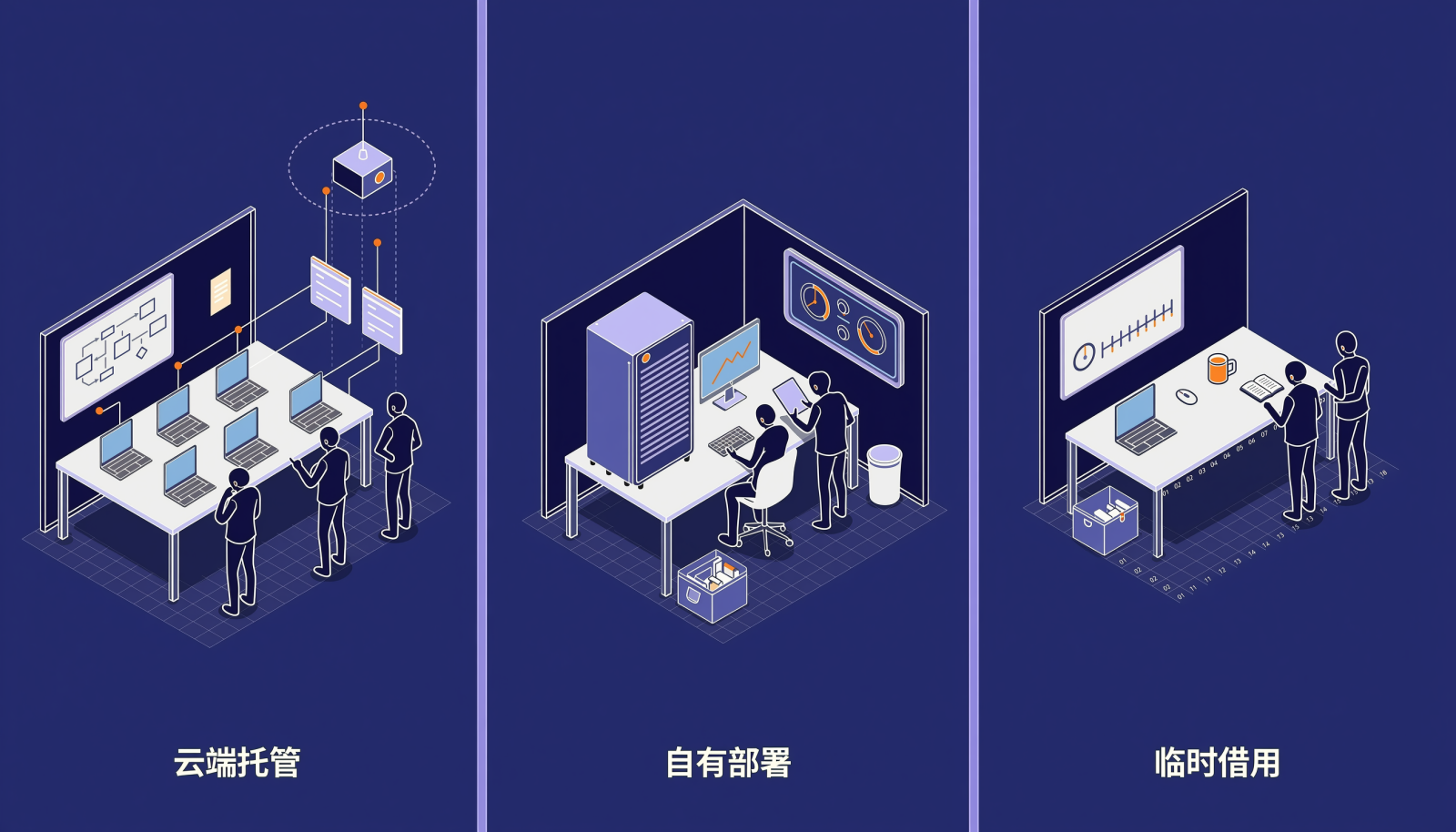 等距商务插画:云端托管、自行部署与限时体验三种使用方式并列对照的研发协作场景