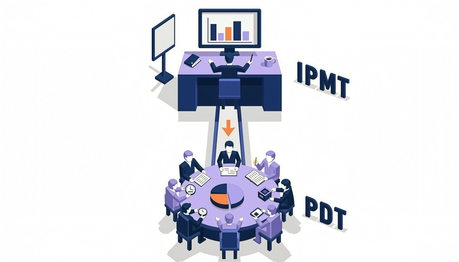 IPMT决策层与PDT跨职能执行团队分层的2.5D等距信息图