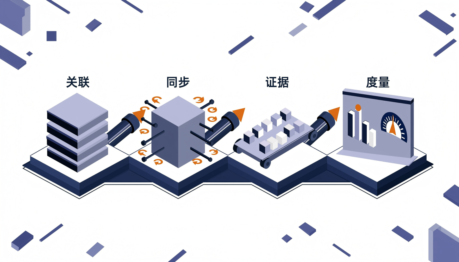 四类集成点数据链及依赖顺序信息图