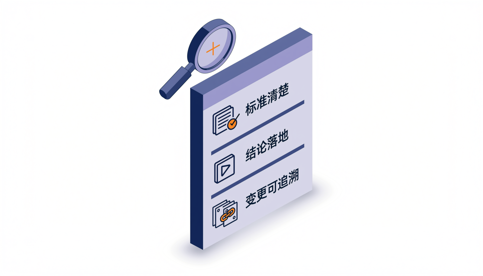 IPD落地三个自检信号:标准清楚、结论落地、变更可追溯的2.5D等距信息图