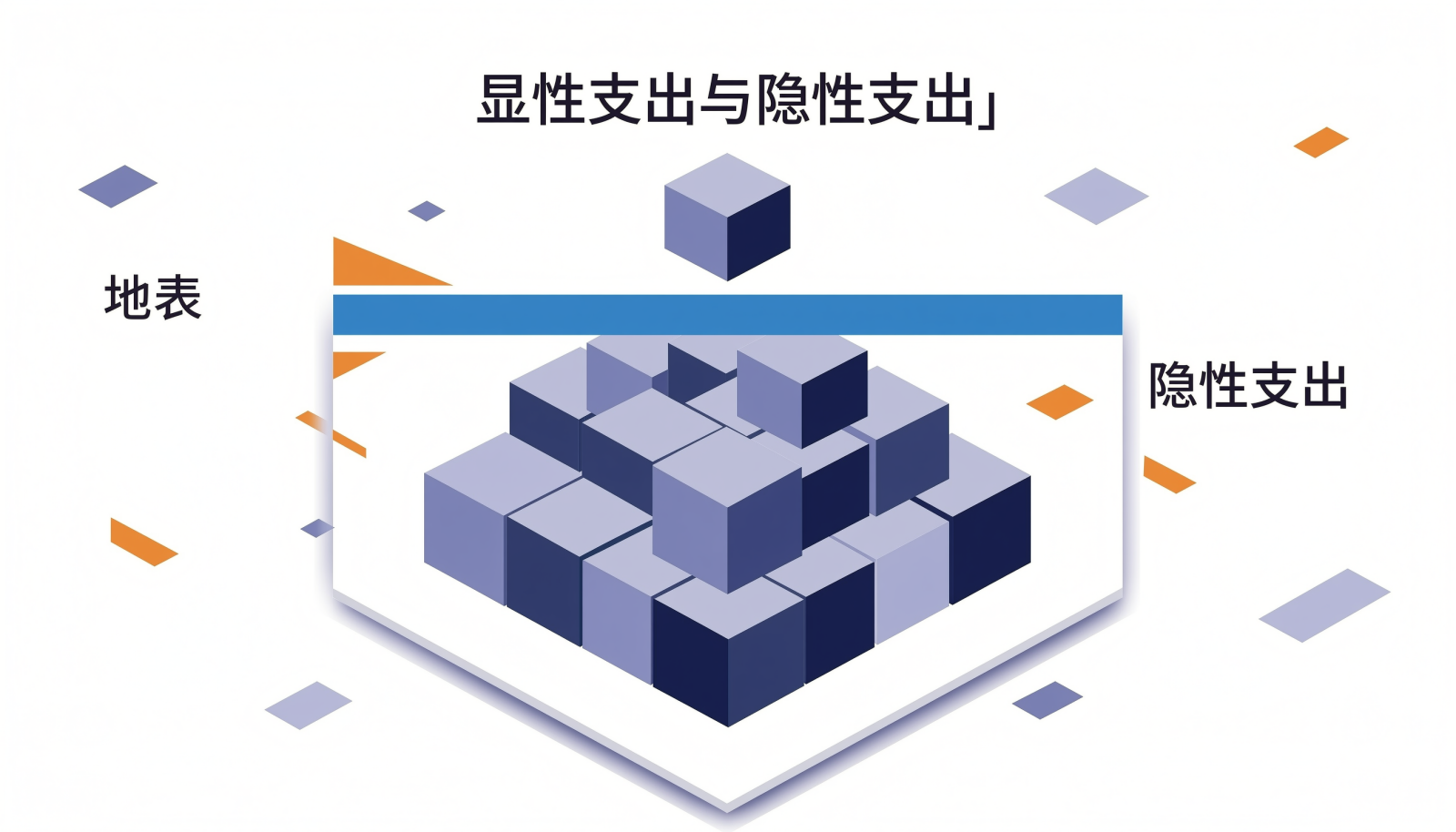 2.5D等距插画:地表之上只露出一小块几何方块代表可预见的采购支出,地表之下是数倍体积的方块堆叠结构,表现隐性成本远大于许可费的对比