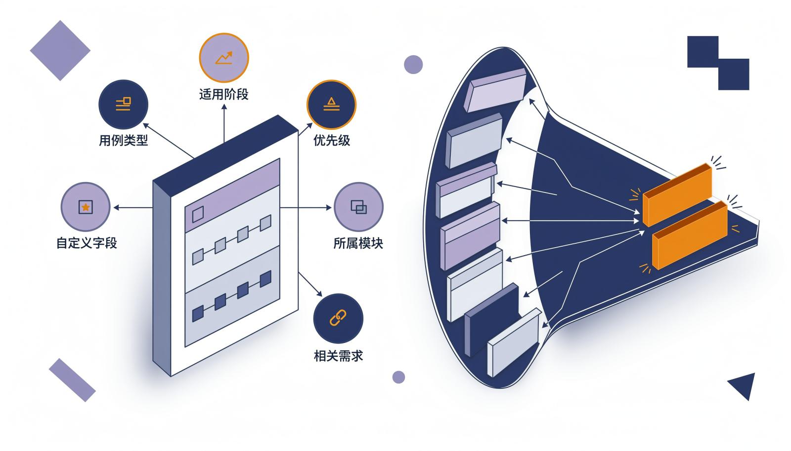 用例标签与字段维度信息图：用例卡片被多个分类字段标签包围并汇入筛选漏斗