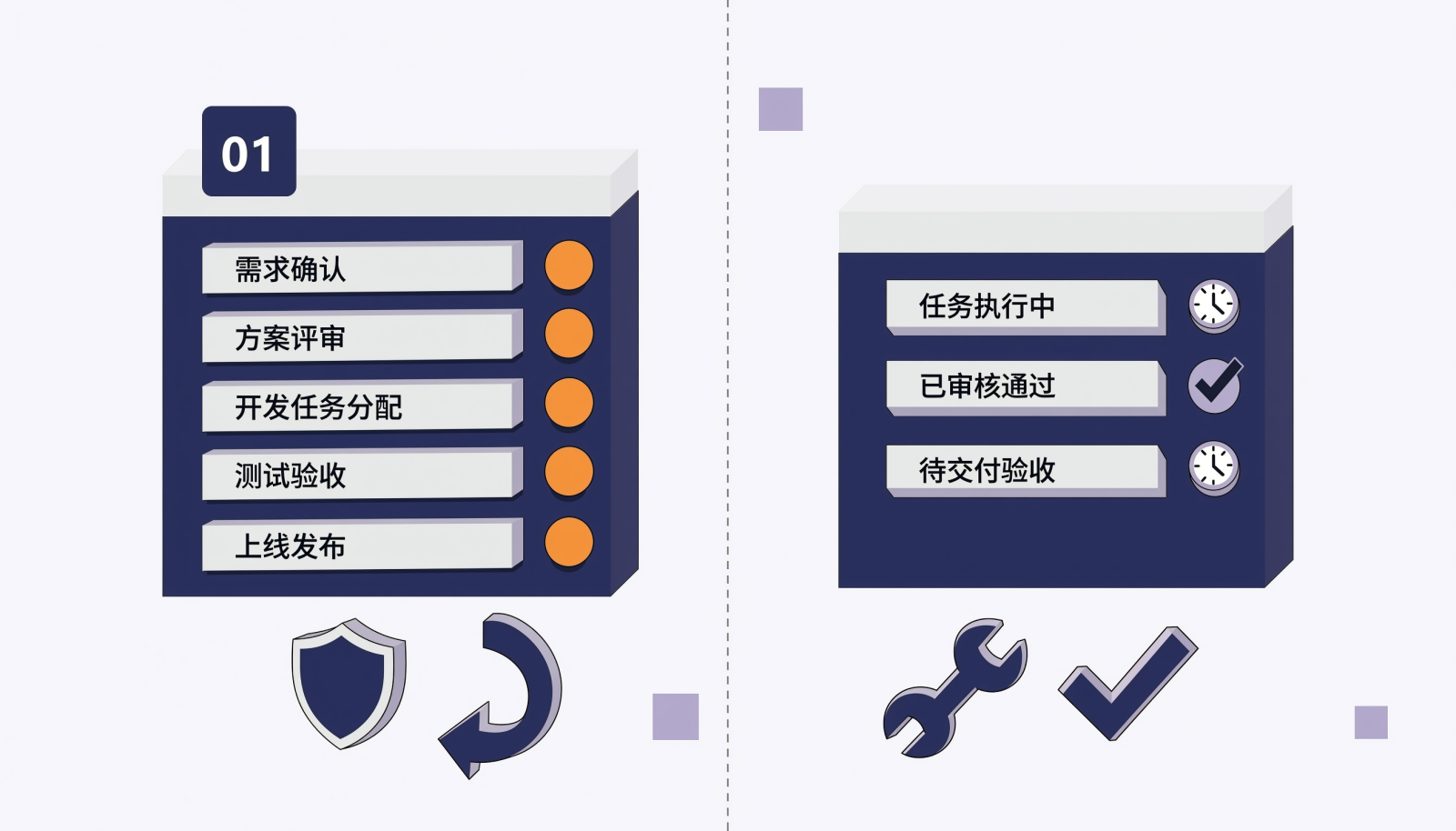 风险登记册与问题日志的字段结构对照示意图