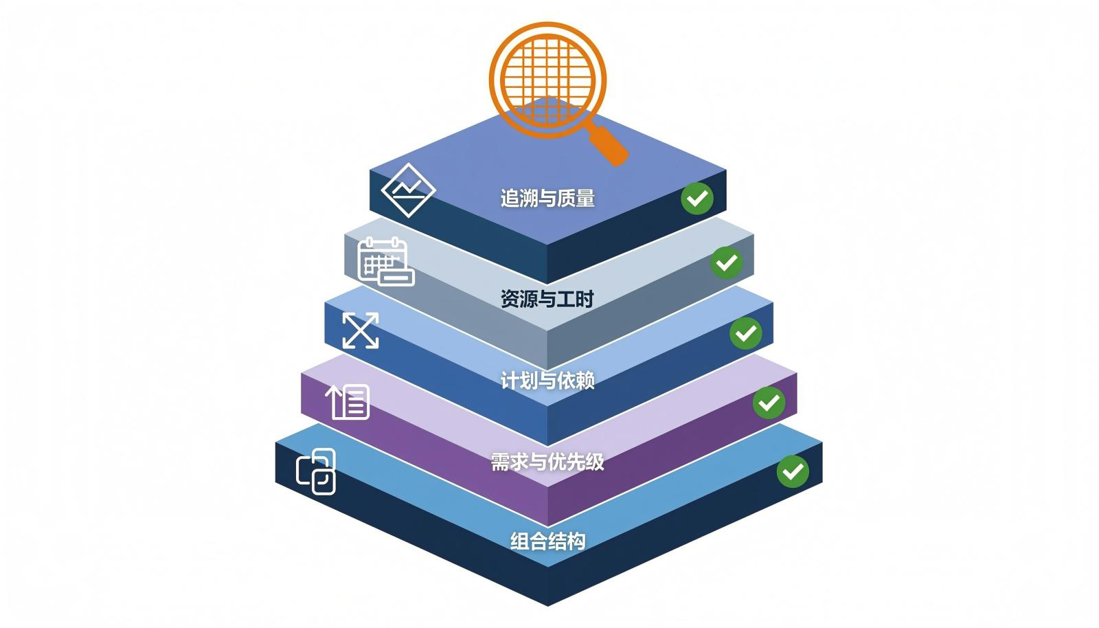国产项目管理软件五层能力栈与POC验证