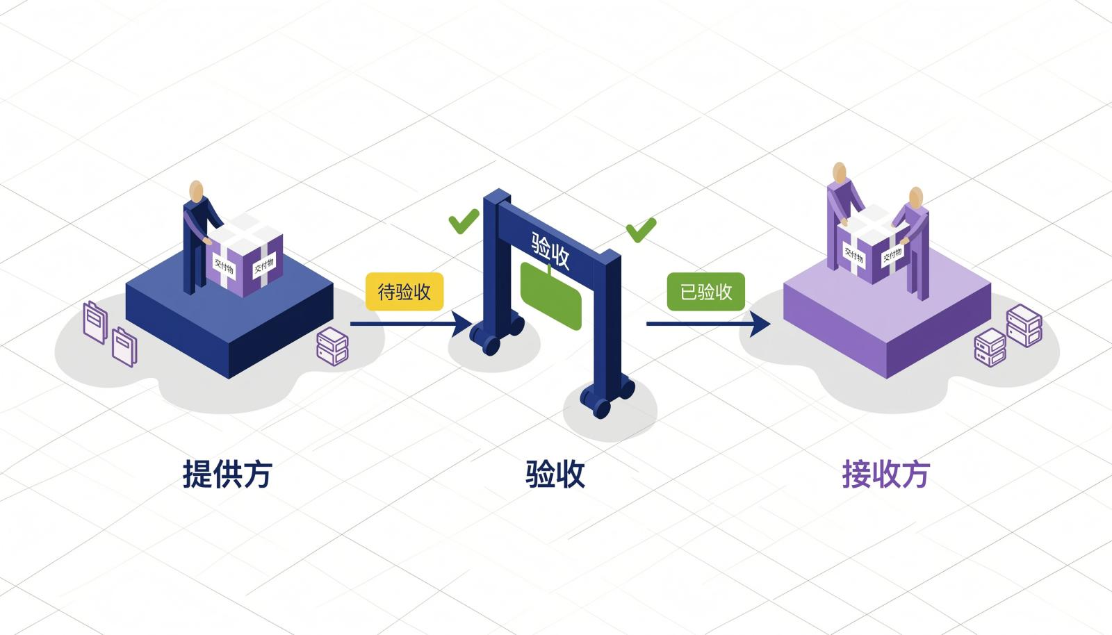 交付层依赖地图示意图