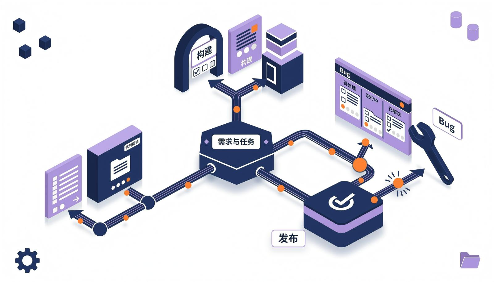 三线一锚关系图