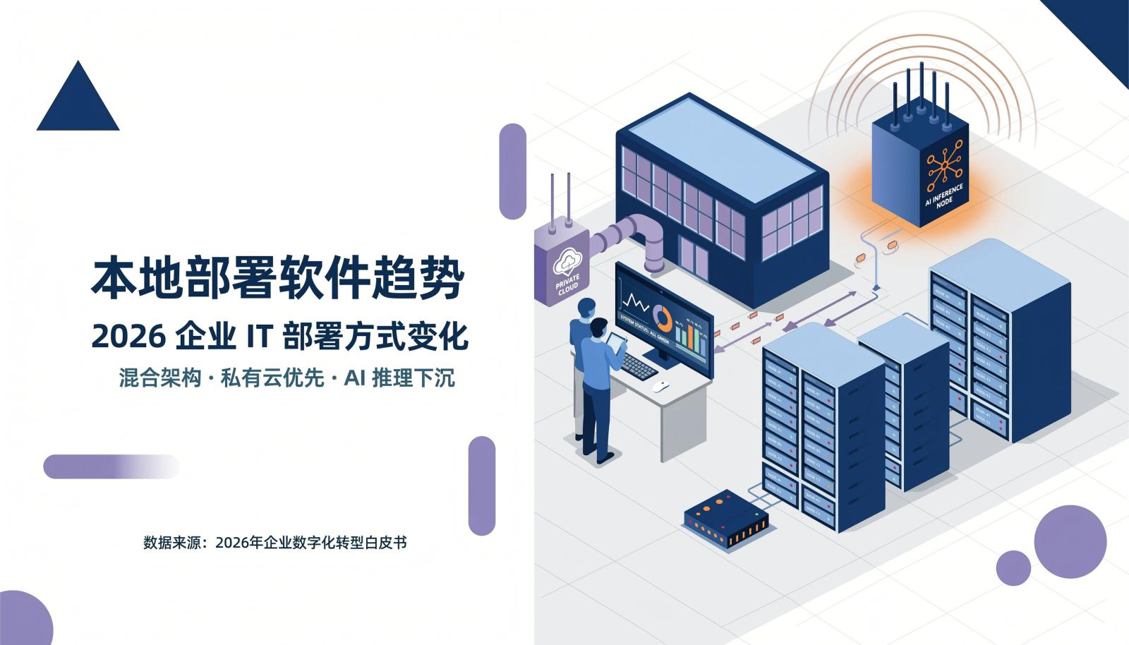 封面图：左侧为标题留白区，右侧为企业自有机房、私有云、公有云与 AI 推理节点的 2.5D 等距插画