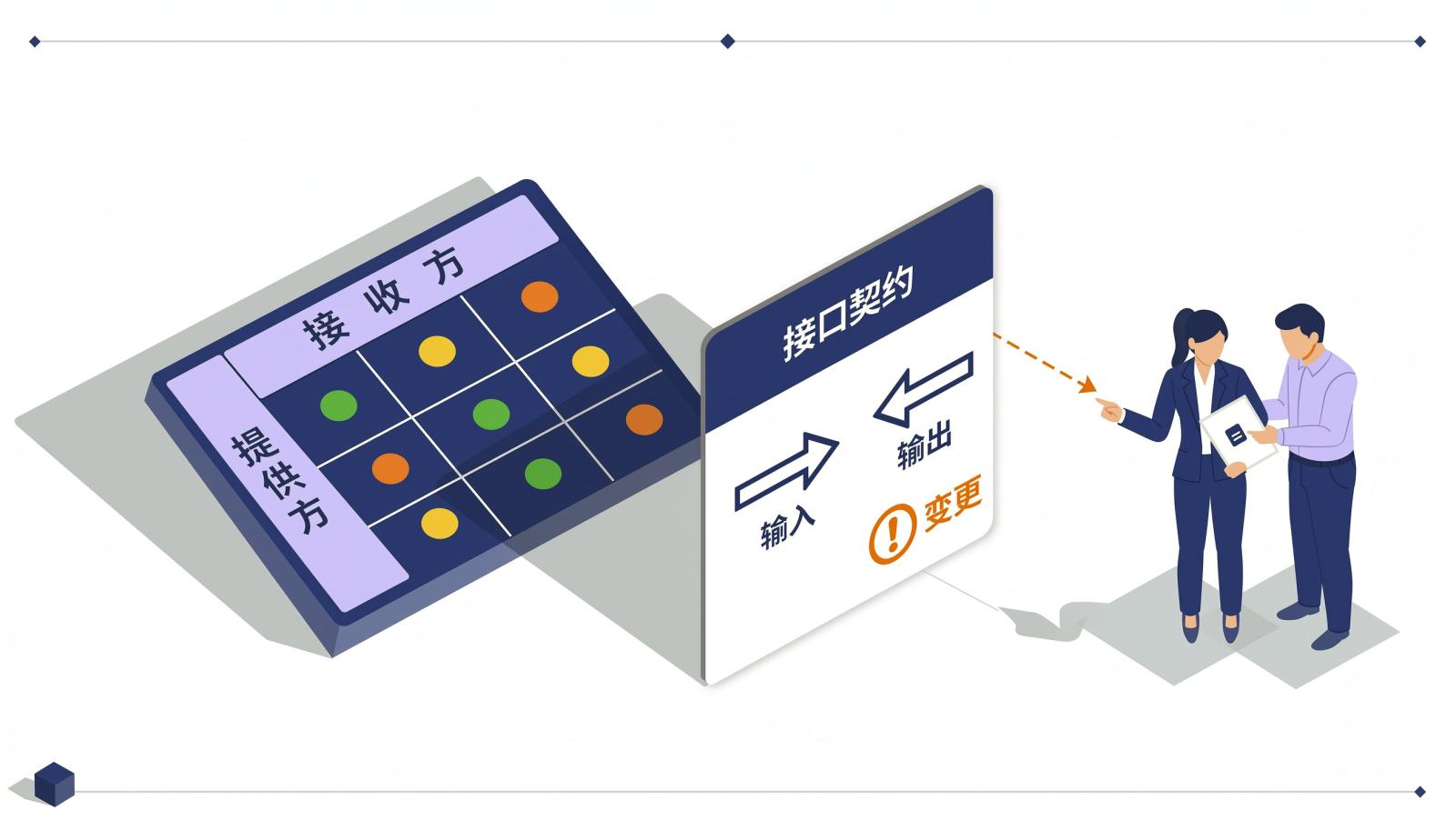 接口层依赖地图示意图
