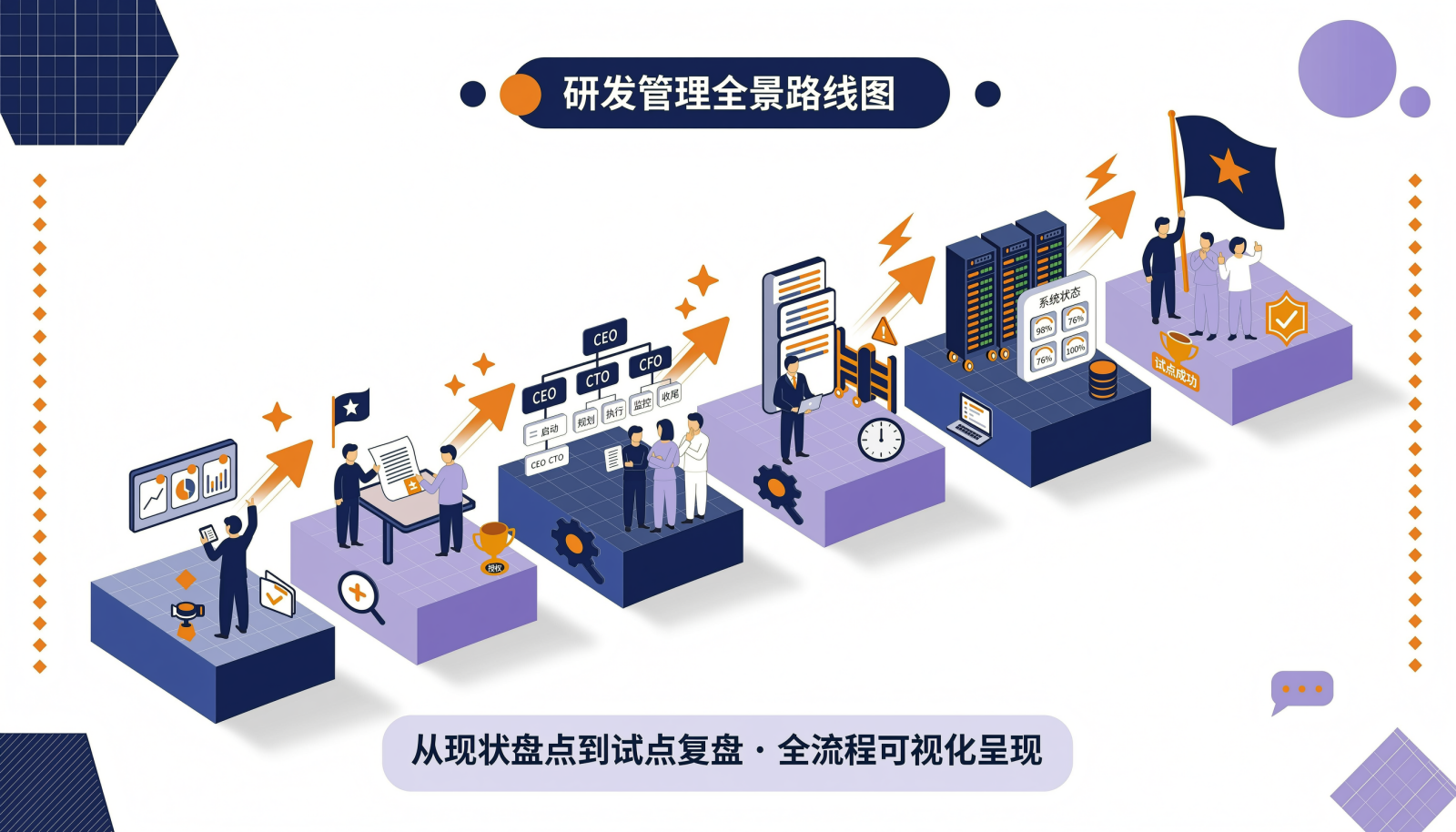 企业级 PMO 搭建六步路线图