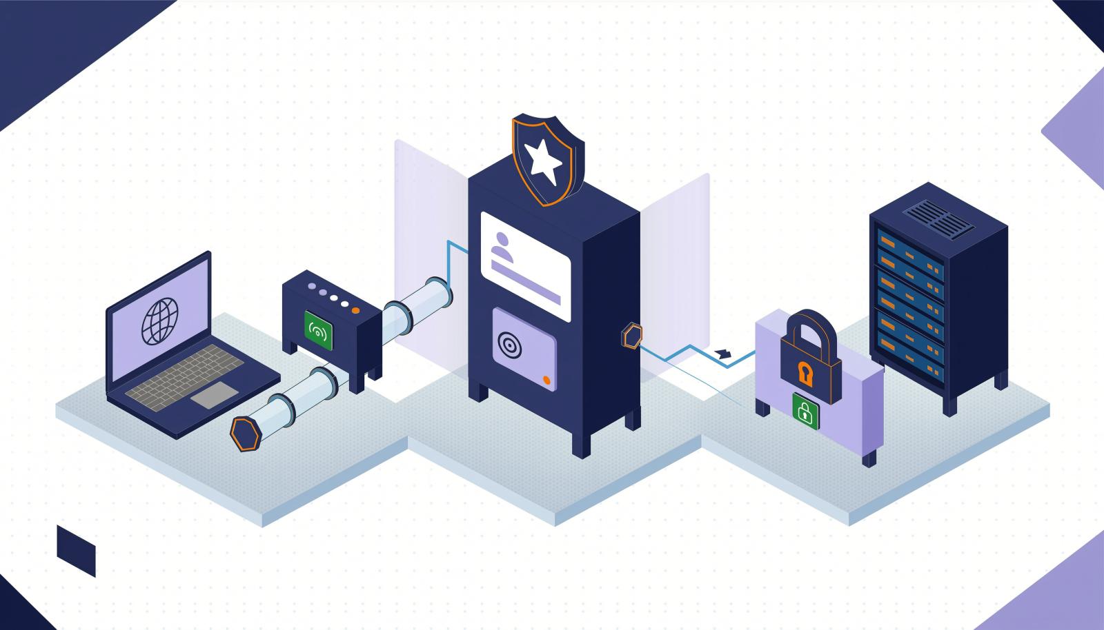 三种外网访问路径对比：VPN 隧道、零信任接入网关、反向代理发布