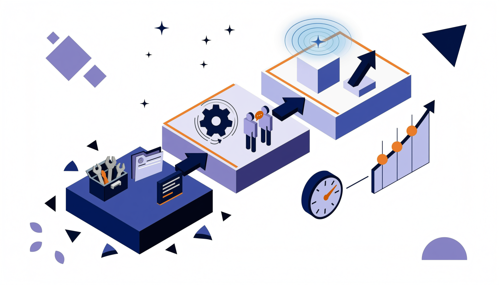 产出、成果与收益的递进与度量链路示意图