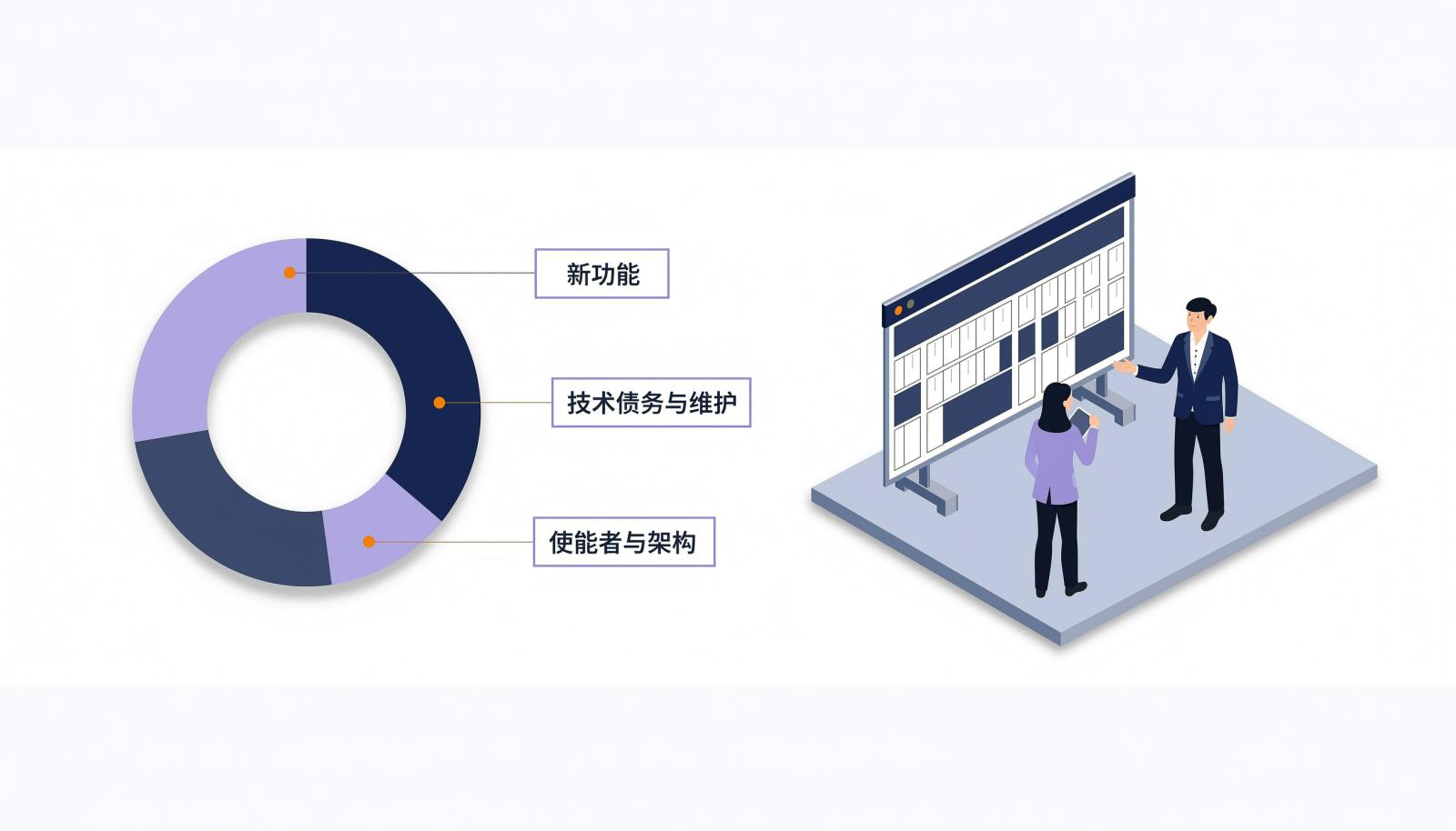 精益预算容量分配示意图