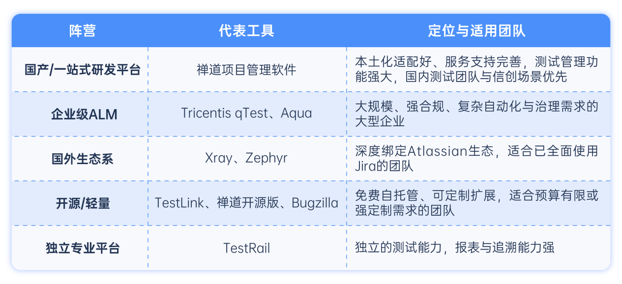 2026年主流测试管理工具