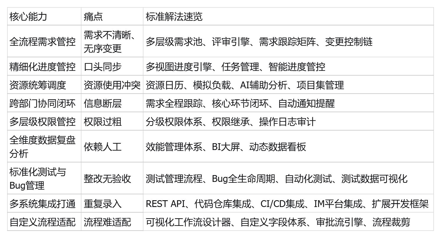 企业级研发项目管理工具九大核心能力总览