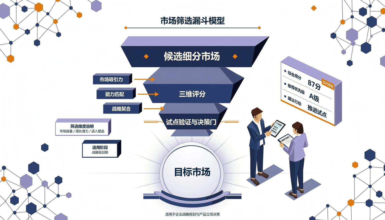 从候选细分市场到目标市场的逐步聚焦路径