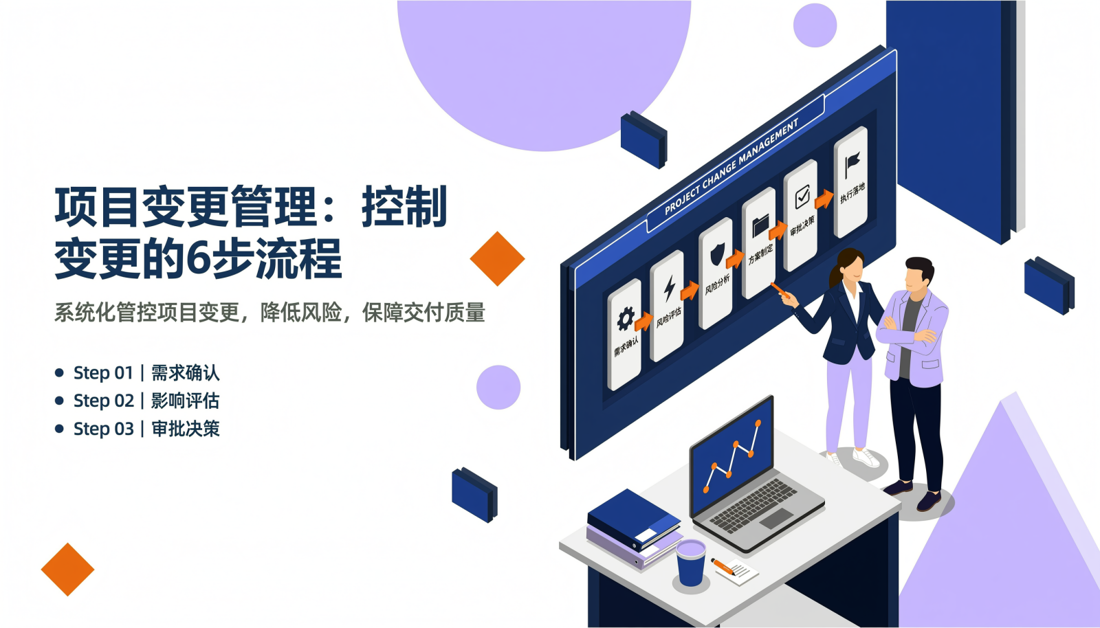 项目变更管理6步流程封面图,左侧为标题文字区域,右侧为等距商务插画场景