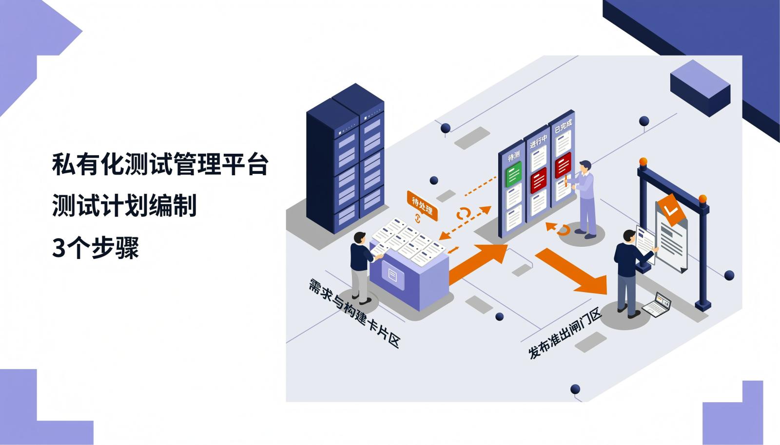 封面图:私有化测试管理平台中,测试范围、测试单与发布准出三个环节串联成一条可执行路径