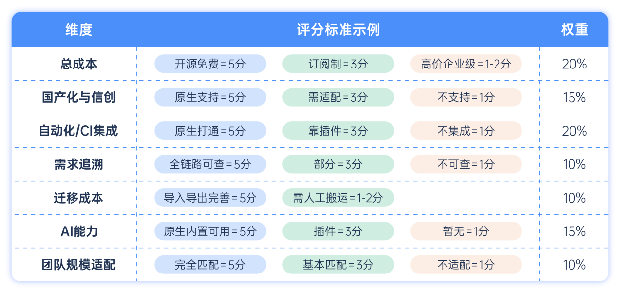 测试管理工具选型指南