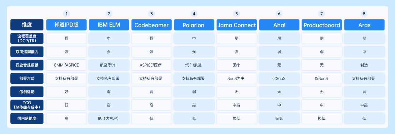 2026年IPD集成产品开发软件盘点