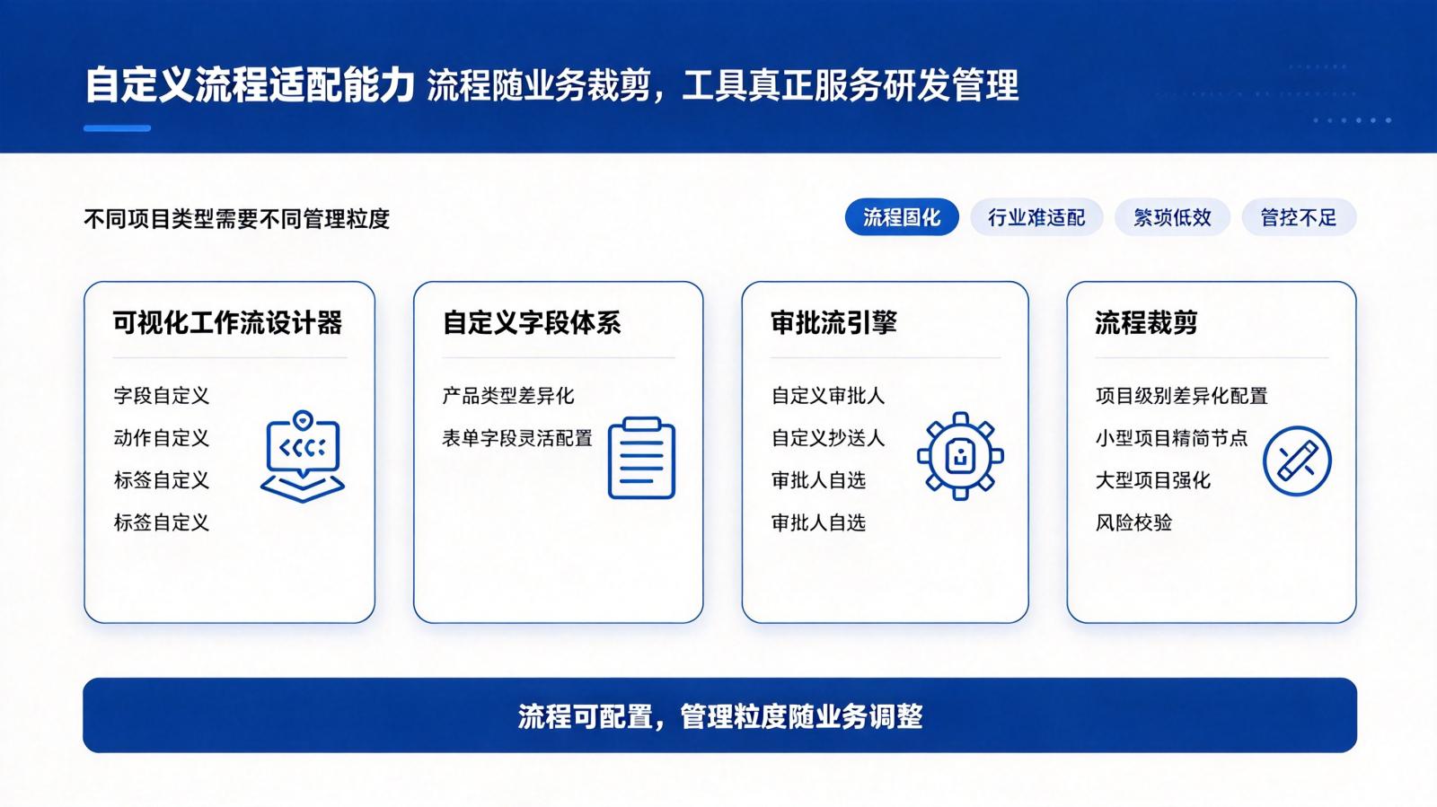 自定义流程适配:可视化工作流、自定义字段与审批流配置