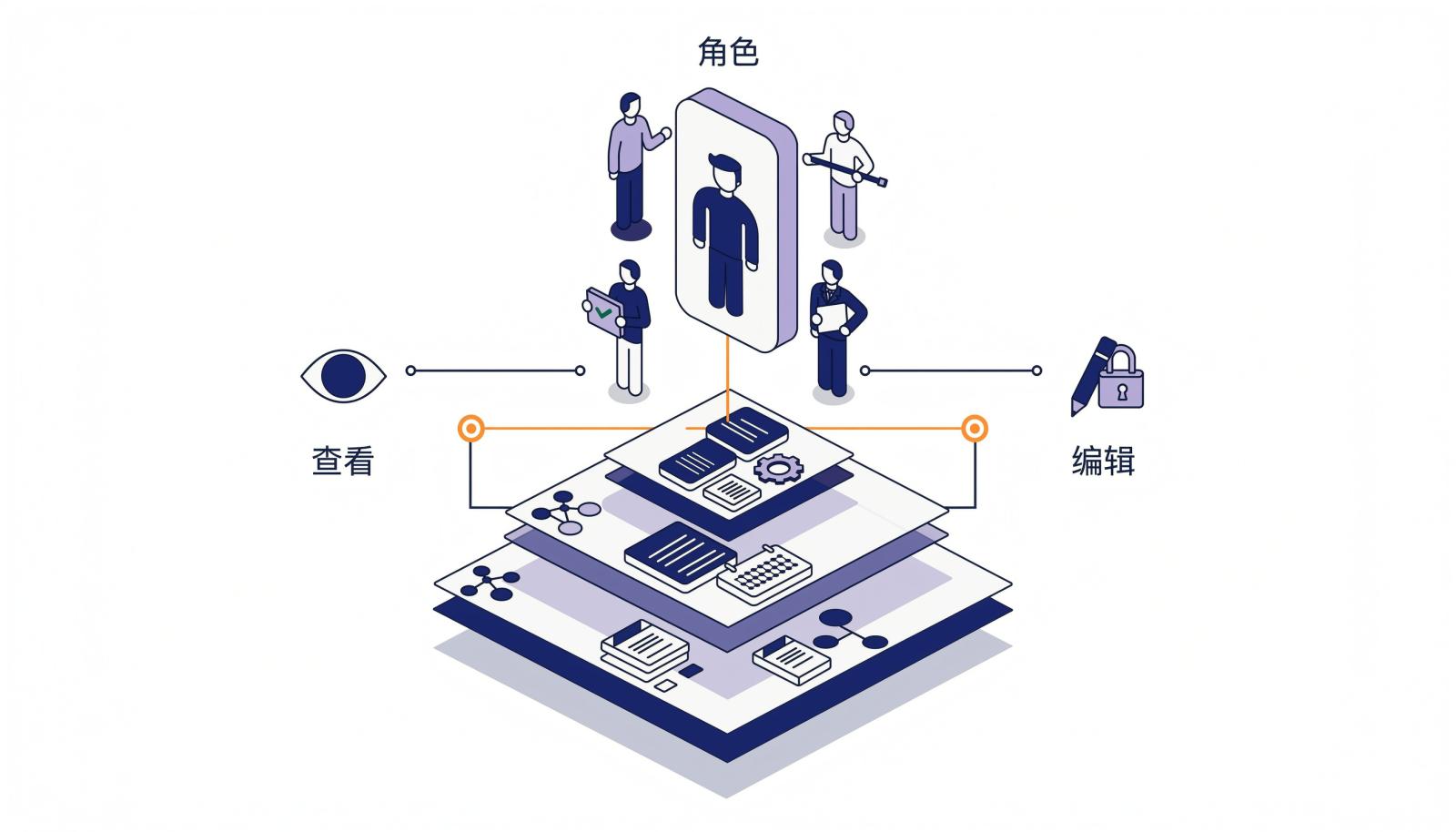 权限分层信息图