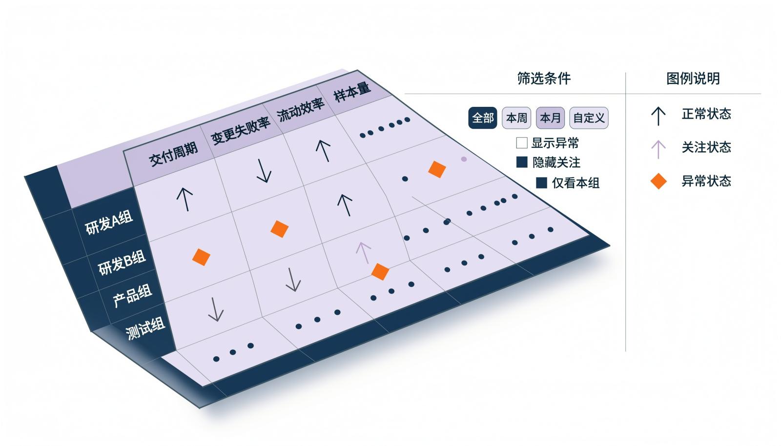 图2:多团队效能对比矩阵