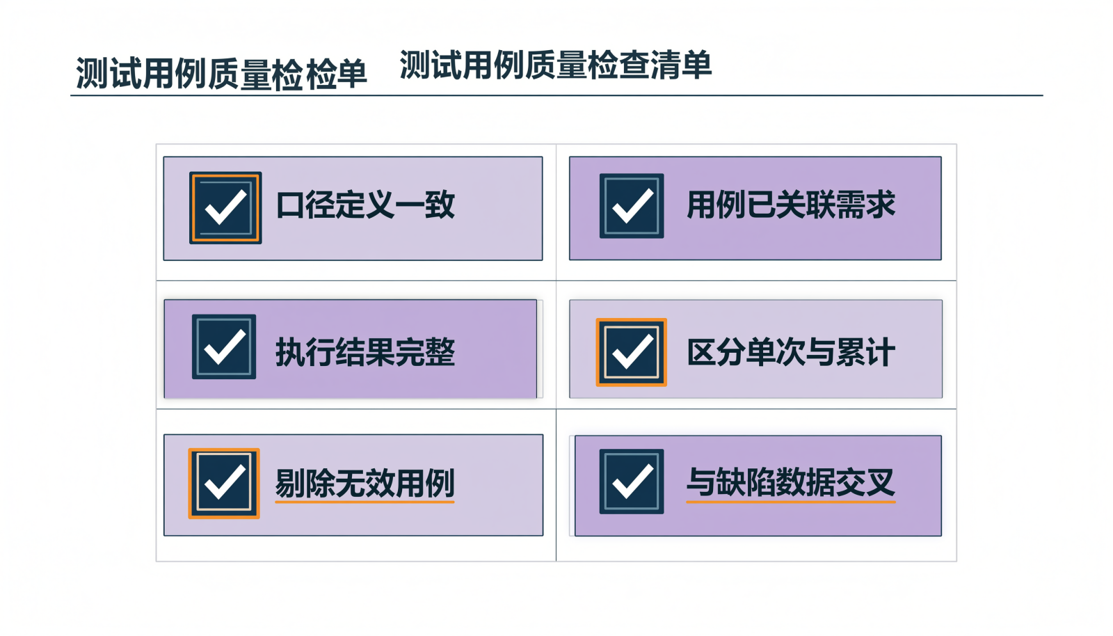 覆盖率数字可信度检查清单