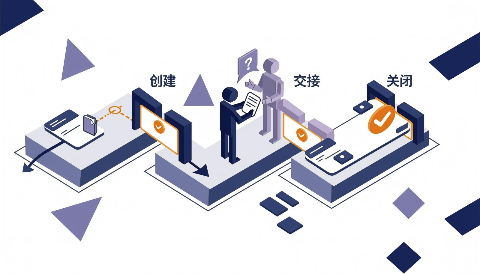 工作项创建、交接、关闭三个卡点及文档检查