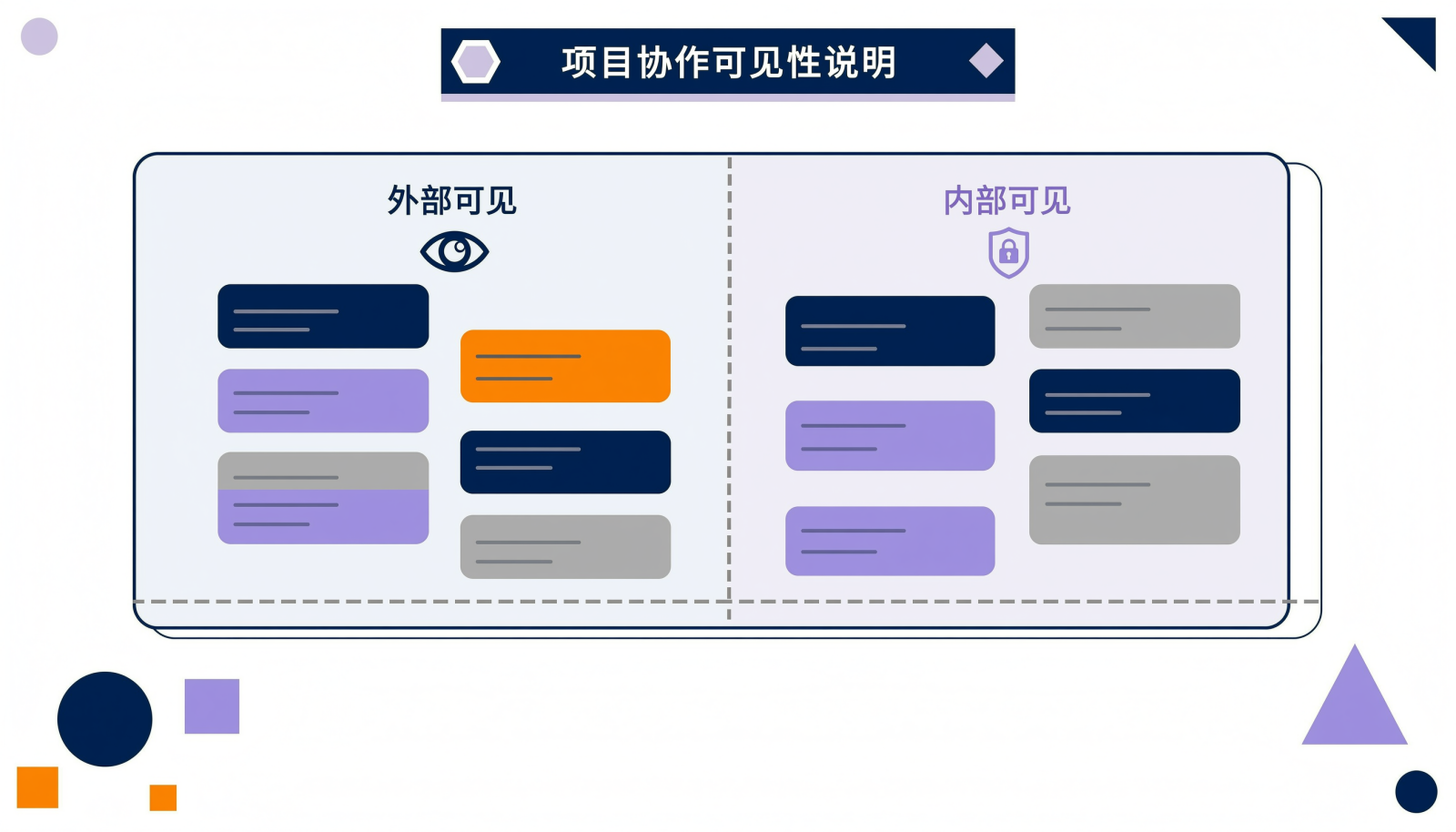 分区进度可见性信息图:外部方可见区与内部可见区