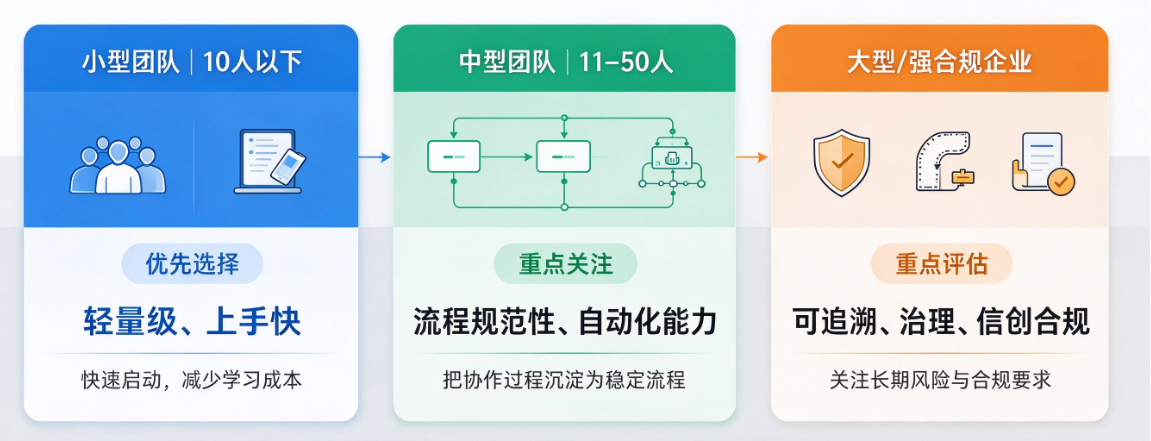 不同规模团队如何选型测试管理工具?